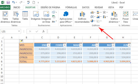 Como crear un gráfico en Excel 2013