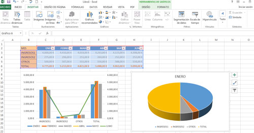 Tipos de gráficos en Excel 2013