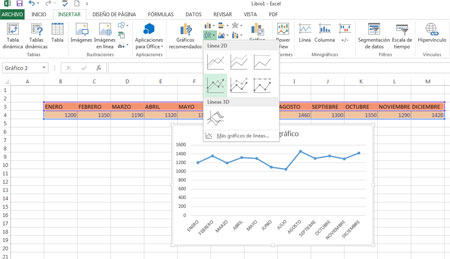 Gráfico de líneas en Excel 2013