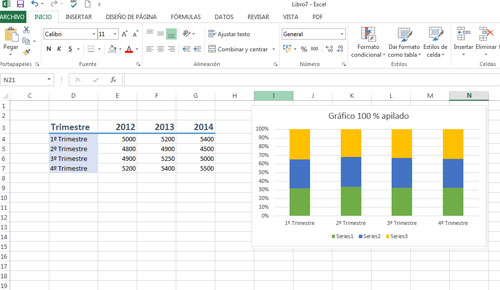 Gráficos 100% apilados en Excel 2013
